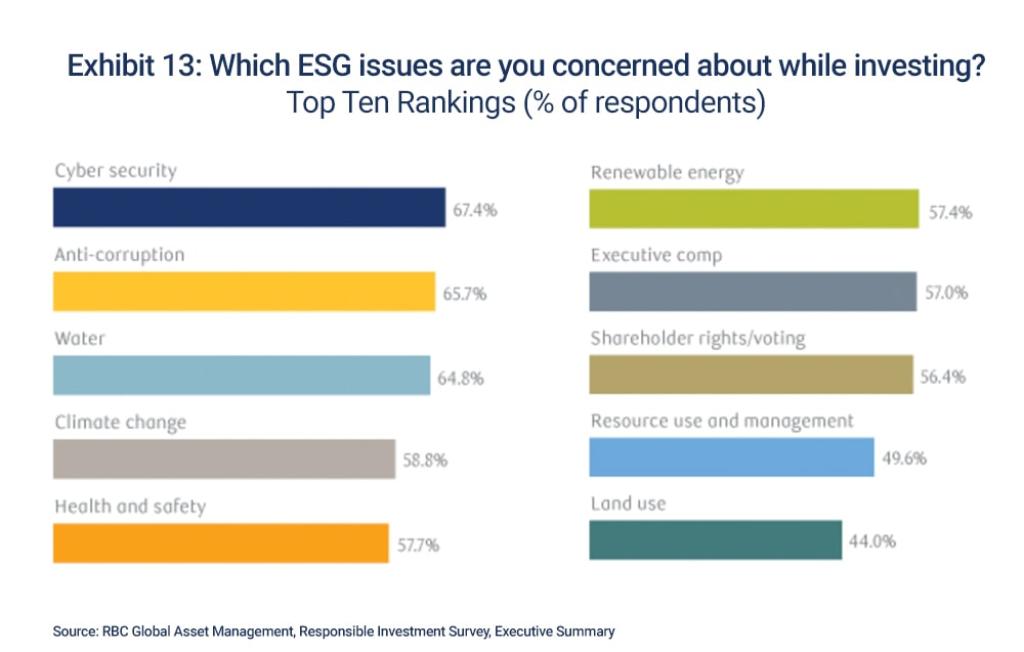 ESG