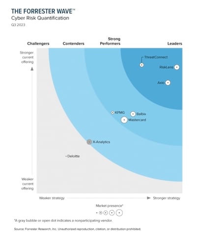 Forrester-Wave-Report_Q3-2023_Cyber-Risk-Quanitification