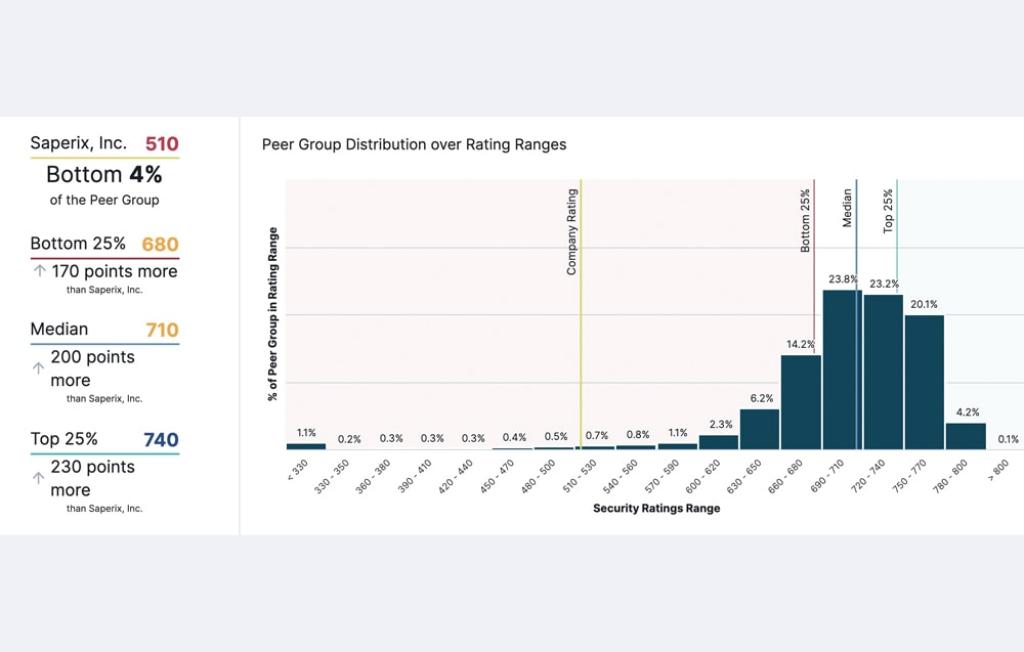 Peer Analytics
