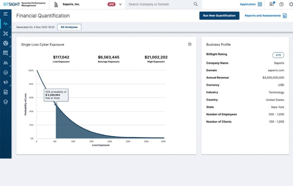 SPM Financial Quantification Screen | Advanced cybersecurity analytics
