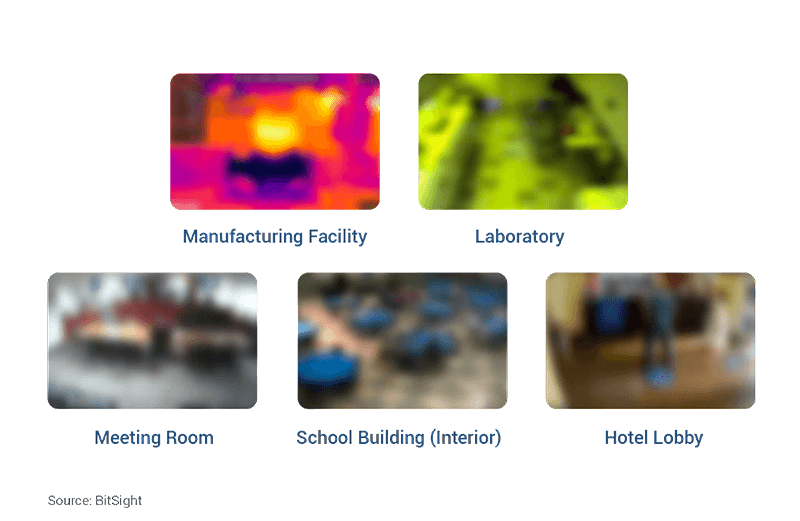 Exposed orgs cameras blurred