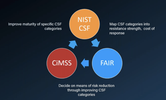 NIST Cites RiskLens Platform User Cimpress for FAIR-NIST CSF “Success Story”