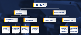 Learn FAIR Quantitative Risk Analysis with SANS Institute Training