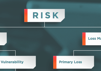 What Is Cyber Risk Quantification?