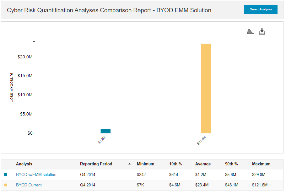 How One CISO Used RiskLens BYOD Analysis