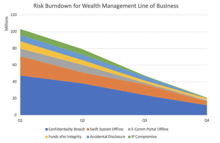Risk-Burndown-Chart-for-Cyber-Risk-Management-768x502