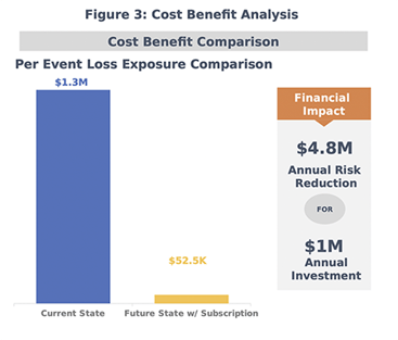 RiskLens Platform - Cost Benefit Analysis
