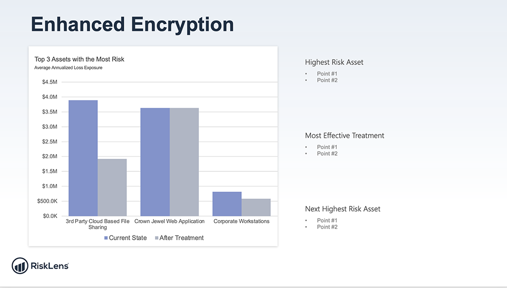 RiskLens PowerPoint Export - Enhanced Encryption - Top 3 Assets