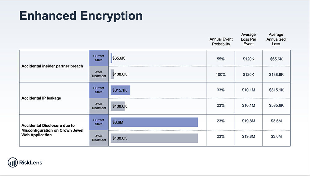 RiskLens PPT Export - Enhanced Encryption - Multiple Risks