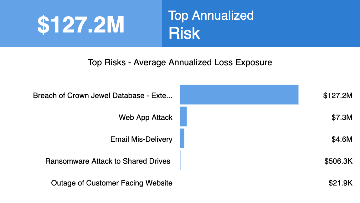 RSK-7_Top_5_Risk_Analysis_Annualized_Loss_Exposure_Chart