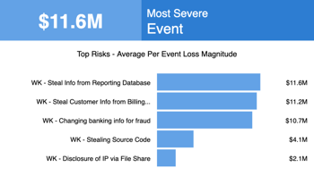 RSK-9_Rapid_Risk_Assessment_Per_Event_Loss_Magnitude_Chart-Top-5-1024x579