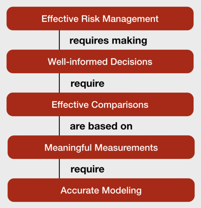 The-One-Essential-Risk-Management-Graphic-768x797