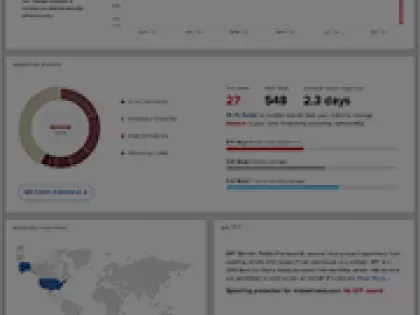 Shellshock Part II: Are Your Third Parties or Vendors Vulnerable?