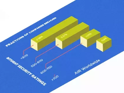 BitSight Data Explainer
