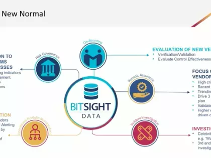 Continuous-Monitoring-ODW-Thumbnail.png On-Demand: Cybersecurity Ratings Part 1: Continuous Cyber Risk Monitoring - Adapting to the New Normal