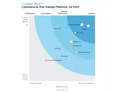 Forrester Wave Cover