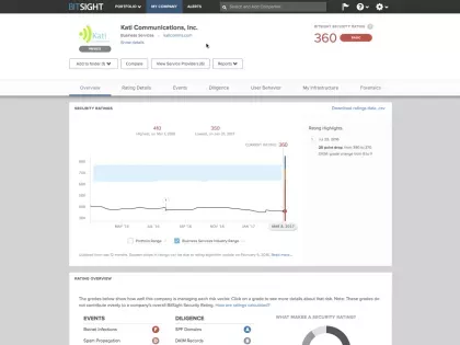 NIST-Framework-Video-RC-Thumbnail.png Security Ratings for the NIST Cybersecurity Framework