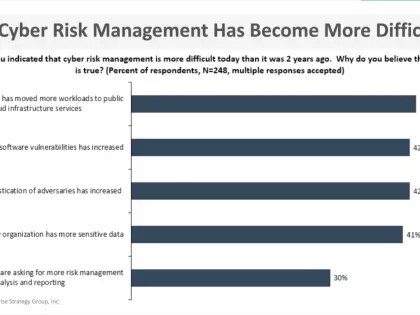 ODW-Key-Insights-Risk-Management-Landscape.png On-Demand: Key Insights Into Today's Risk Management Landscape