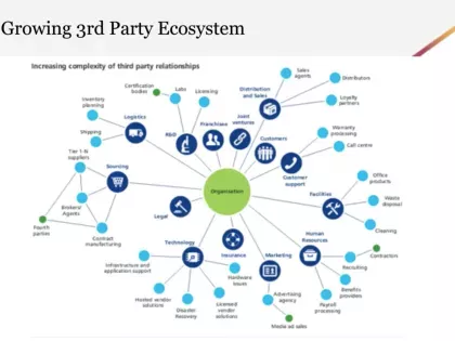 odw-keys-to-building-vrm.png On-Demand: Keys to Building a Scalable Third-Party Risk Management Program