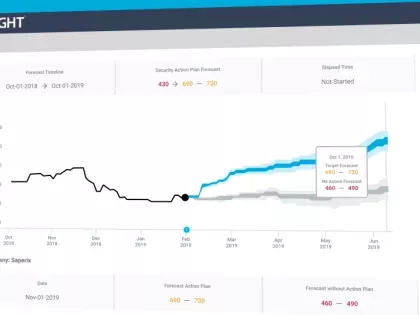 Screen%20Shot%202018-08-31%20at%204.30.07%20PM.png BitSight Forecasting Overview Video