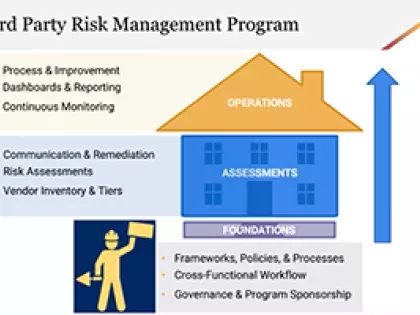 Third%20Party%20Risk%20Management%20Program%20Cover.png On-Demand: Third Party Risk: Tough Challenges and Real-World Solutions