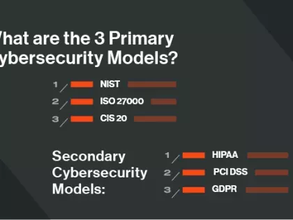 What are the 3 Primary Cybersecurity Models? 1. NIST 2. ISO 27000 3. CIS 20